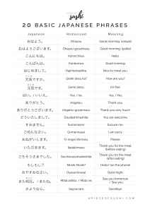 20 Basic Japanese Phrases For Beginners + Free Printable PDF + Audio