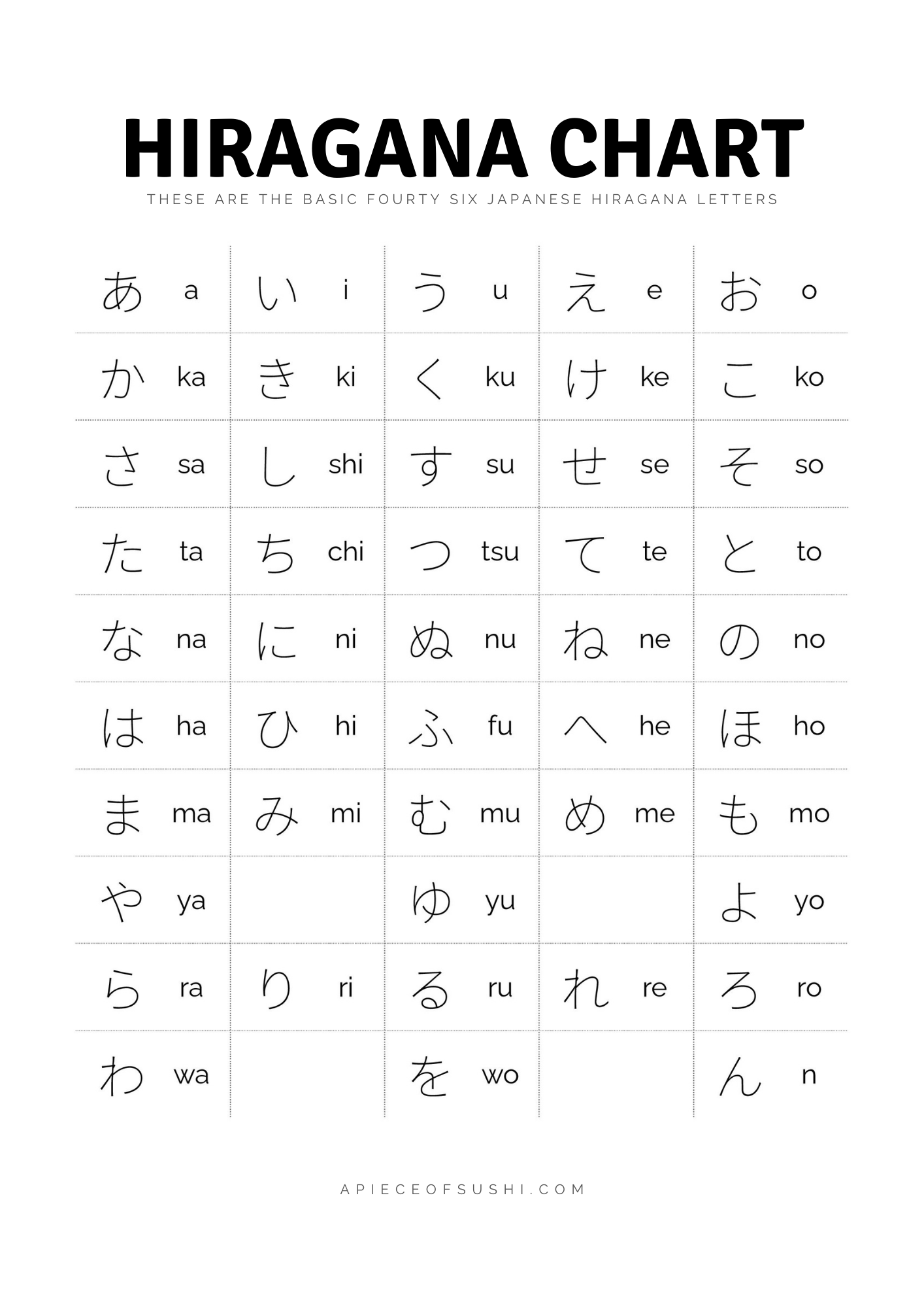 Hiragana Chart Free Download Printable Pdf With 3 Different Colours ひらがな表 A Piece Of Sushi