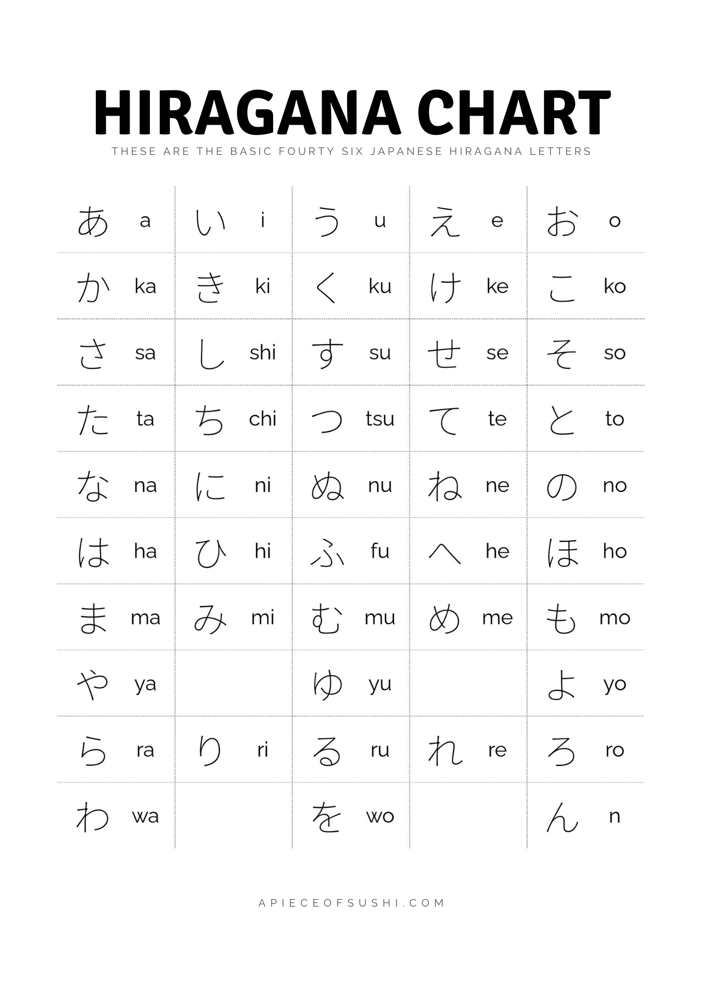 Hiragana Chart Free Download Printable PDF With 3 Different Colours 