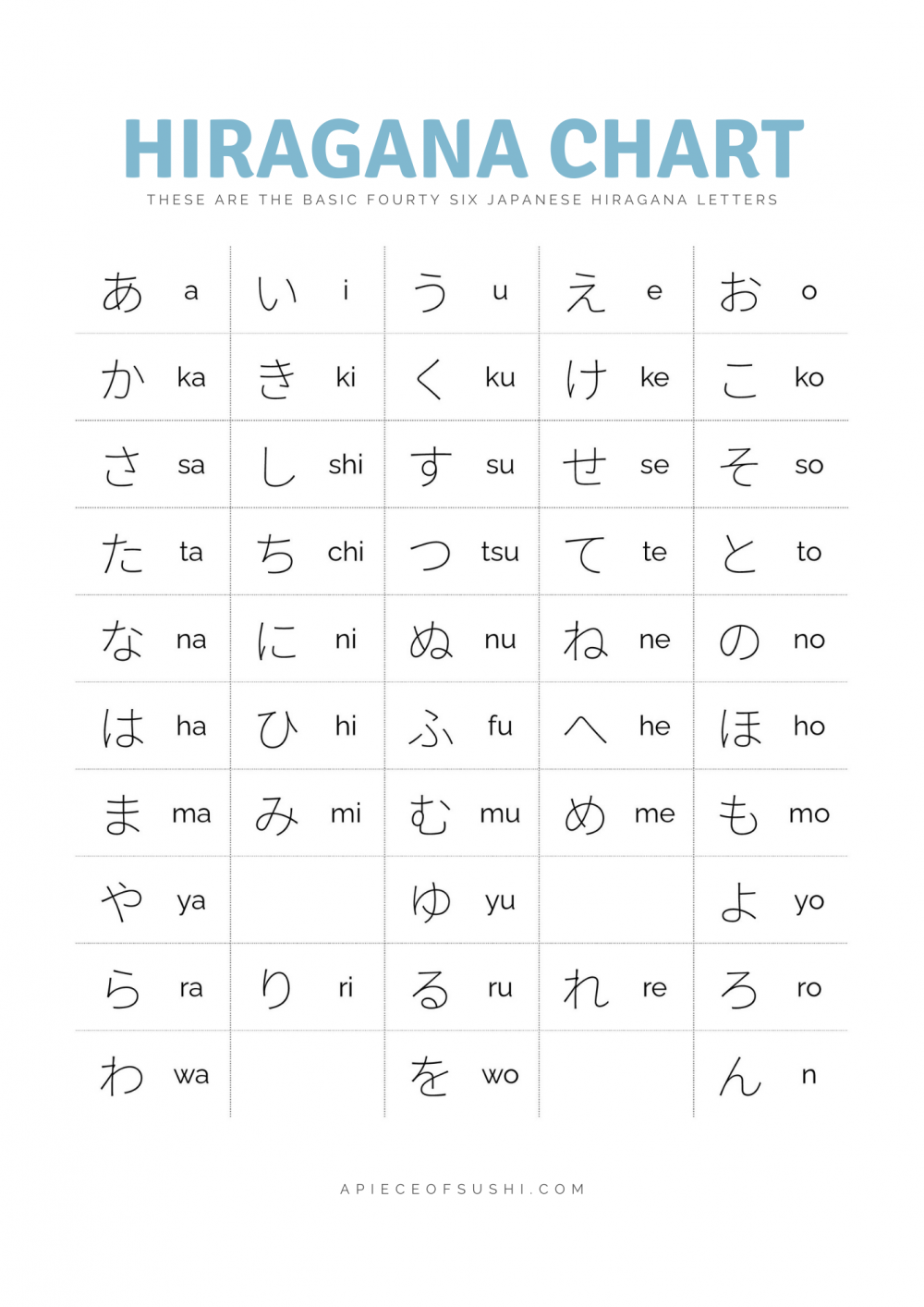 Hiragana Chart Free Download Printable PDF With 3 Different Colours A PIECE OF SUSHI