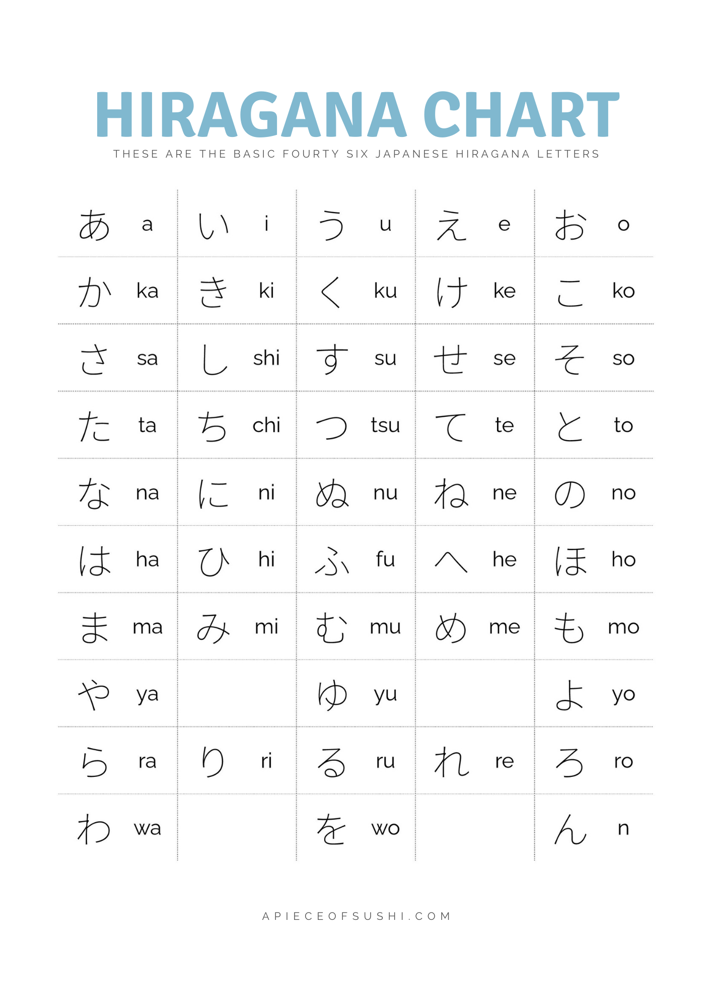 hiragana chart free download printable pdf with 3 different colours a piece of sushi