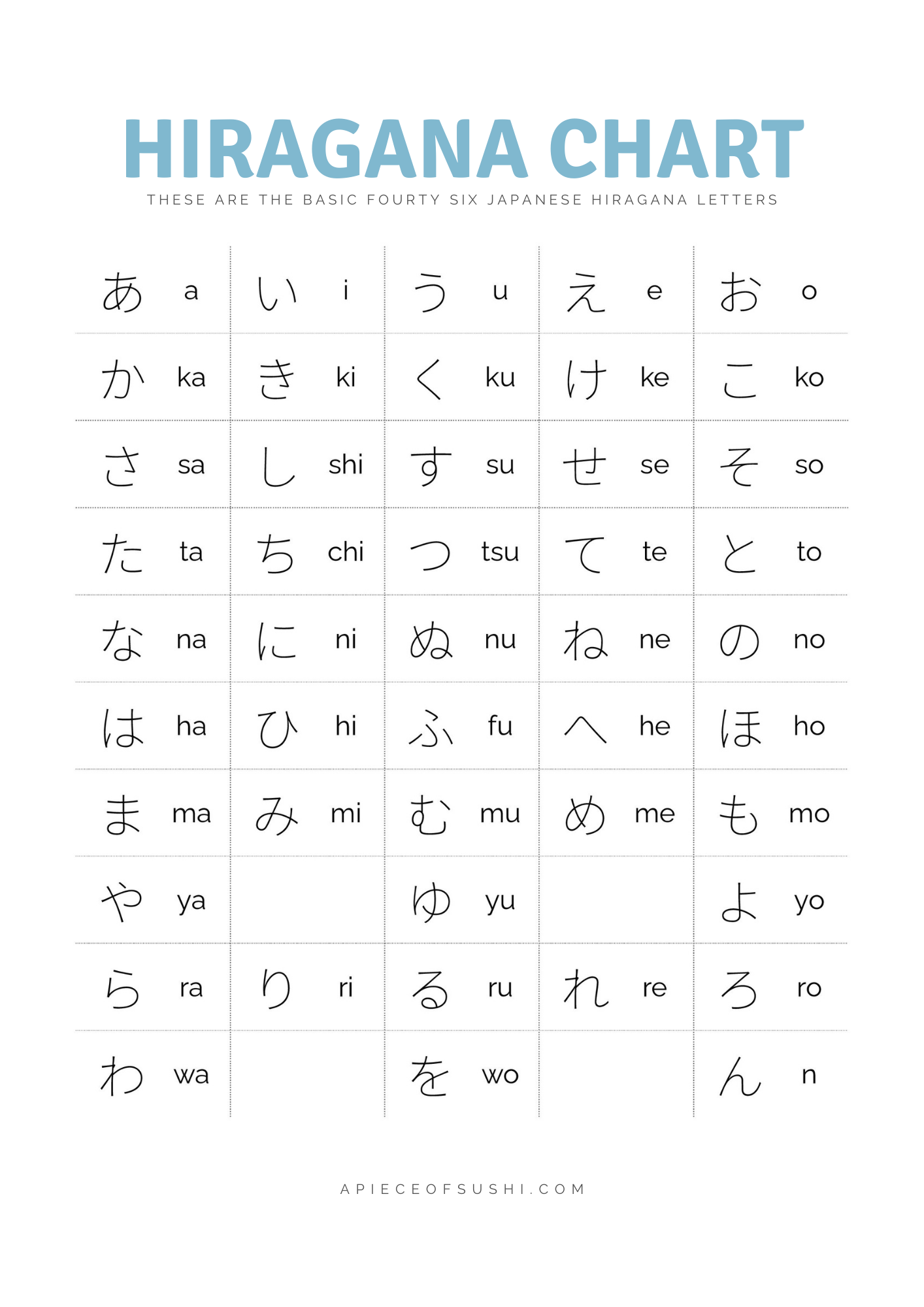 Hiragana Chart Free Download Printable Pdf With 3 Different Colours ã²ã‚‰ãŒãªè¡¨ A Piece Of Sushi