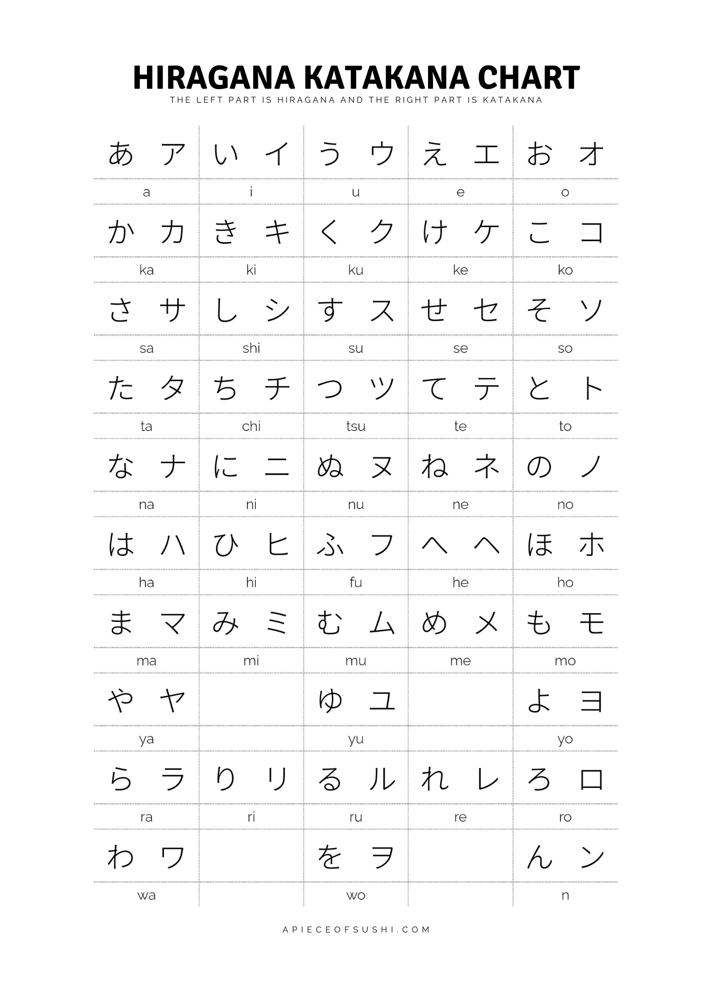 hiragana katakana chart free download printable pdf with 3 different colours a piece of sushi