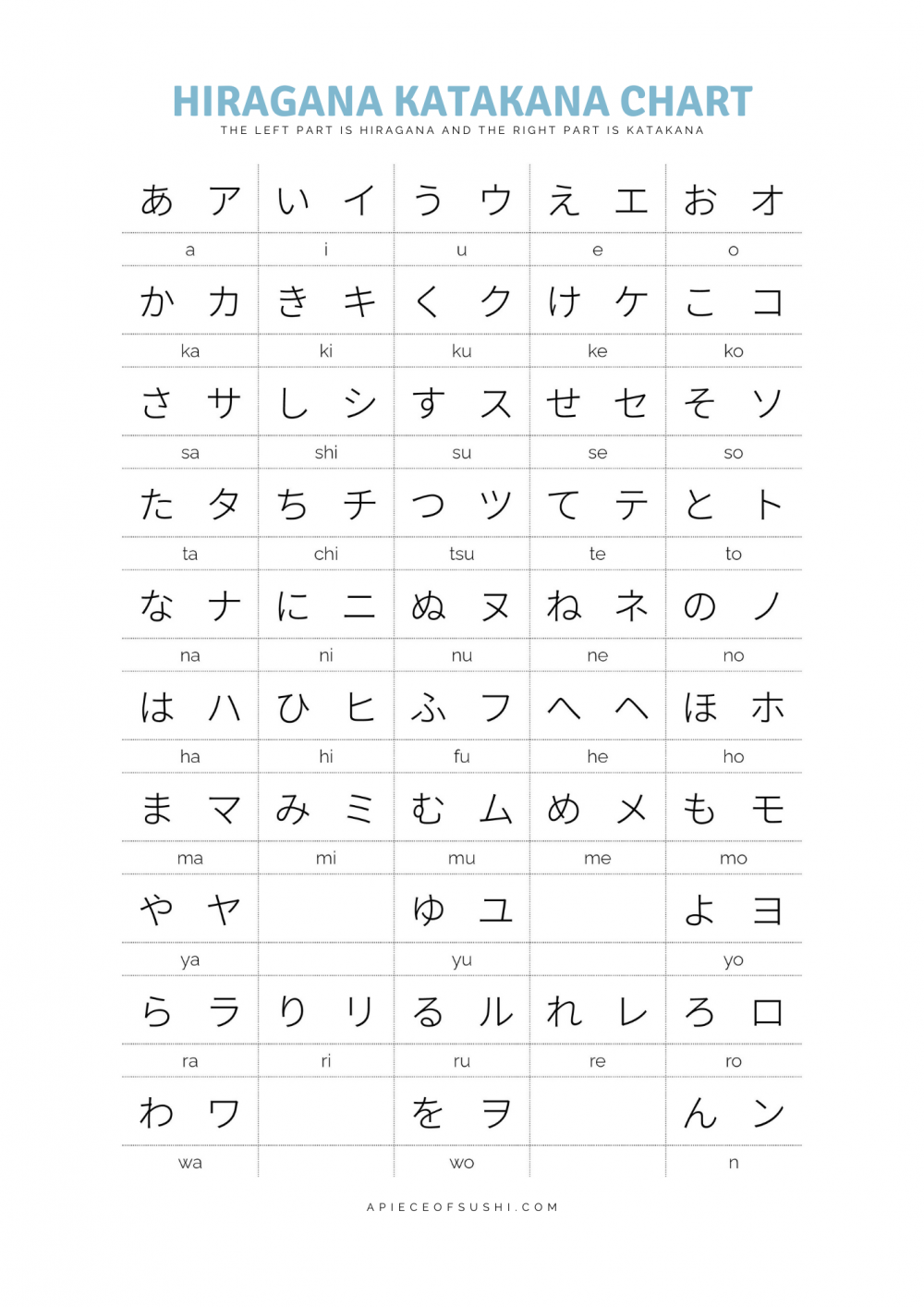 Printable Hiragana And Katakana Chart Hiragana Learn Japanese Words ...