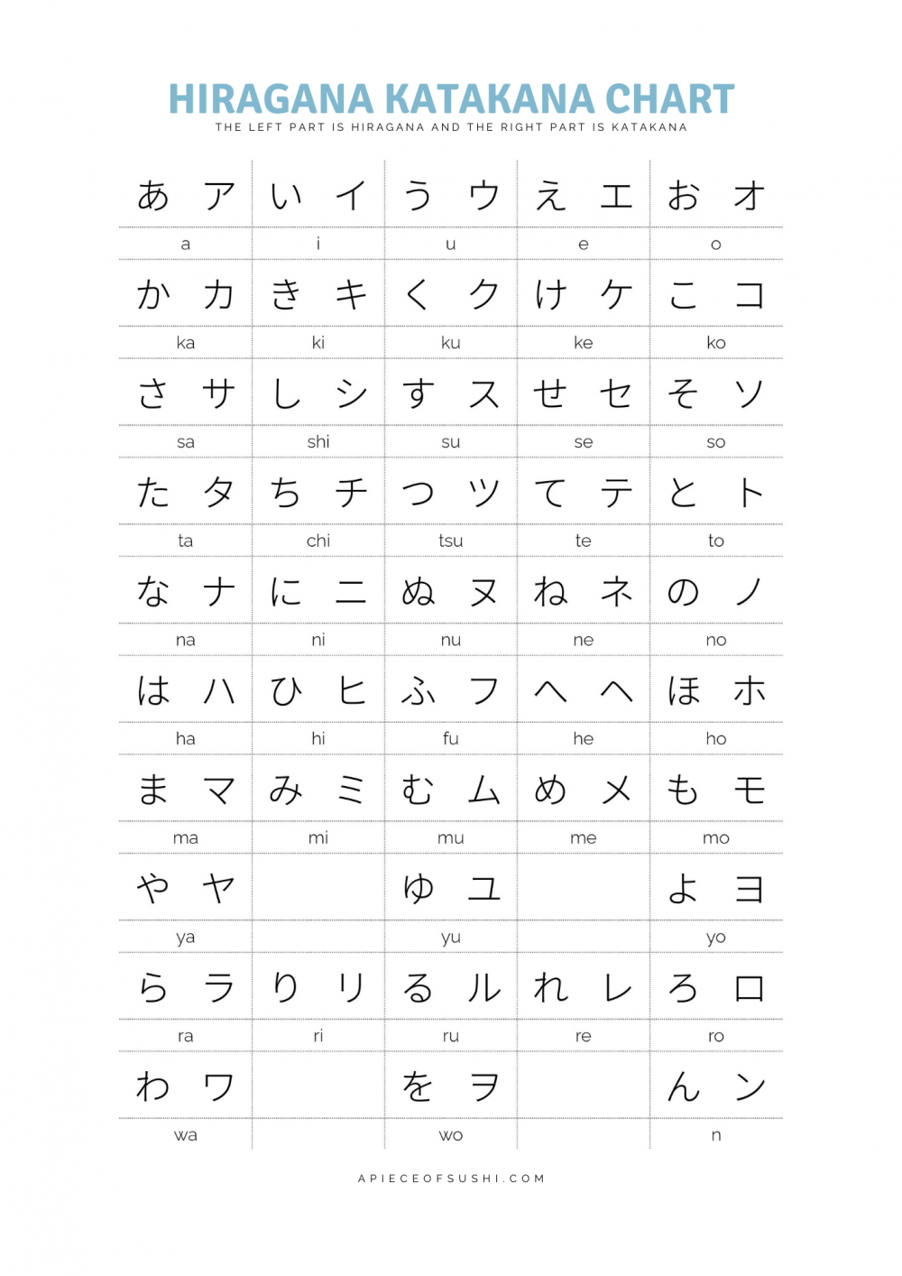 japanese-hiragana-and-katakana-hiragana-katakana-kanji-y-roumaji-images-and-photos-finder