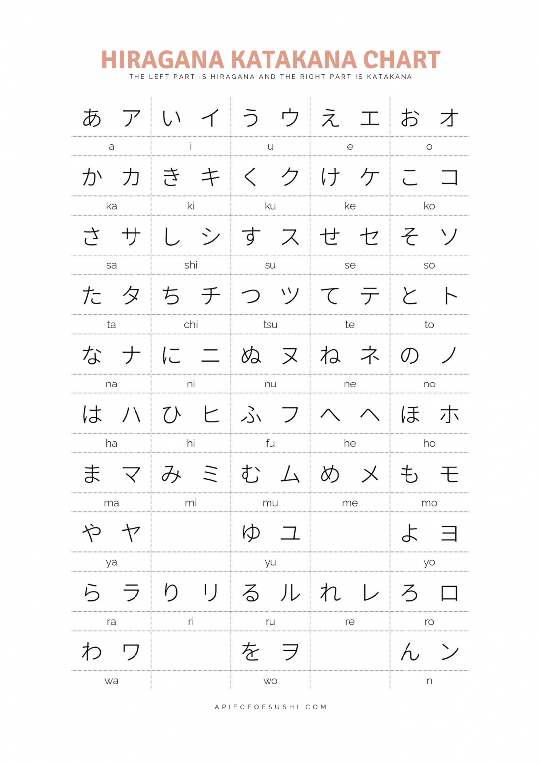 hiragana-chart-hiragana-katakana-chart-gambaran