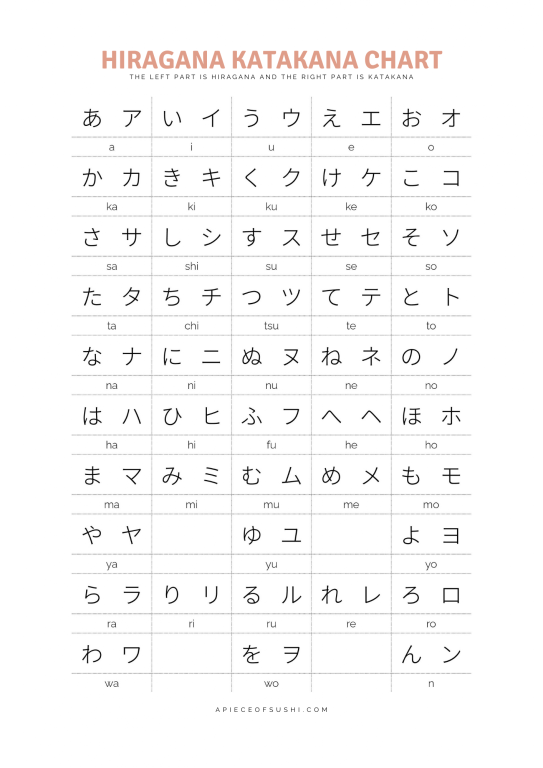 Hiragana Chart Printable