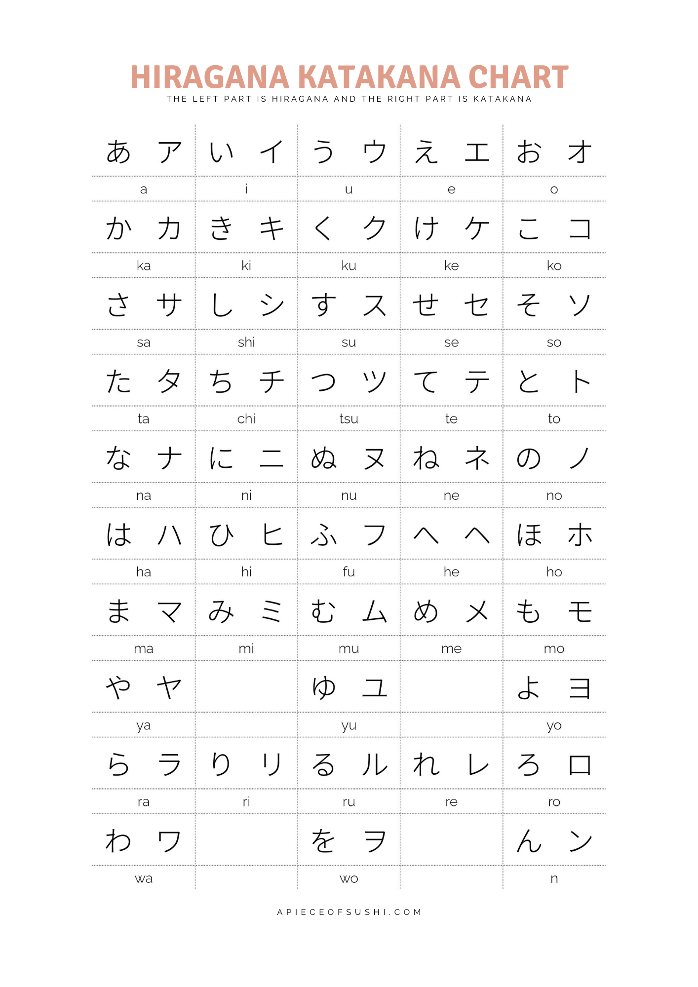 Printable Katakana Chart - Printable Coloring Pages