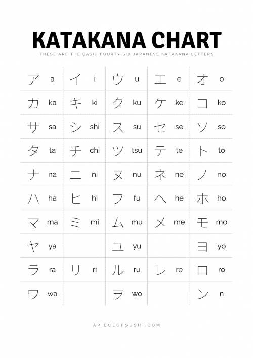 Katakana Chart Free Download Printable PDF With 3 Different Colours A PIECE OF SUSHI