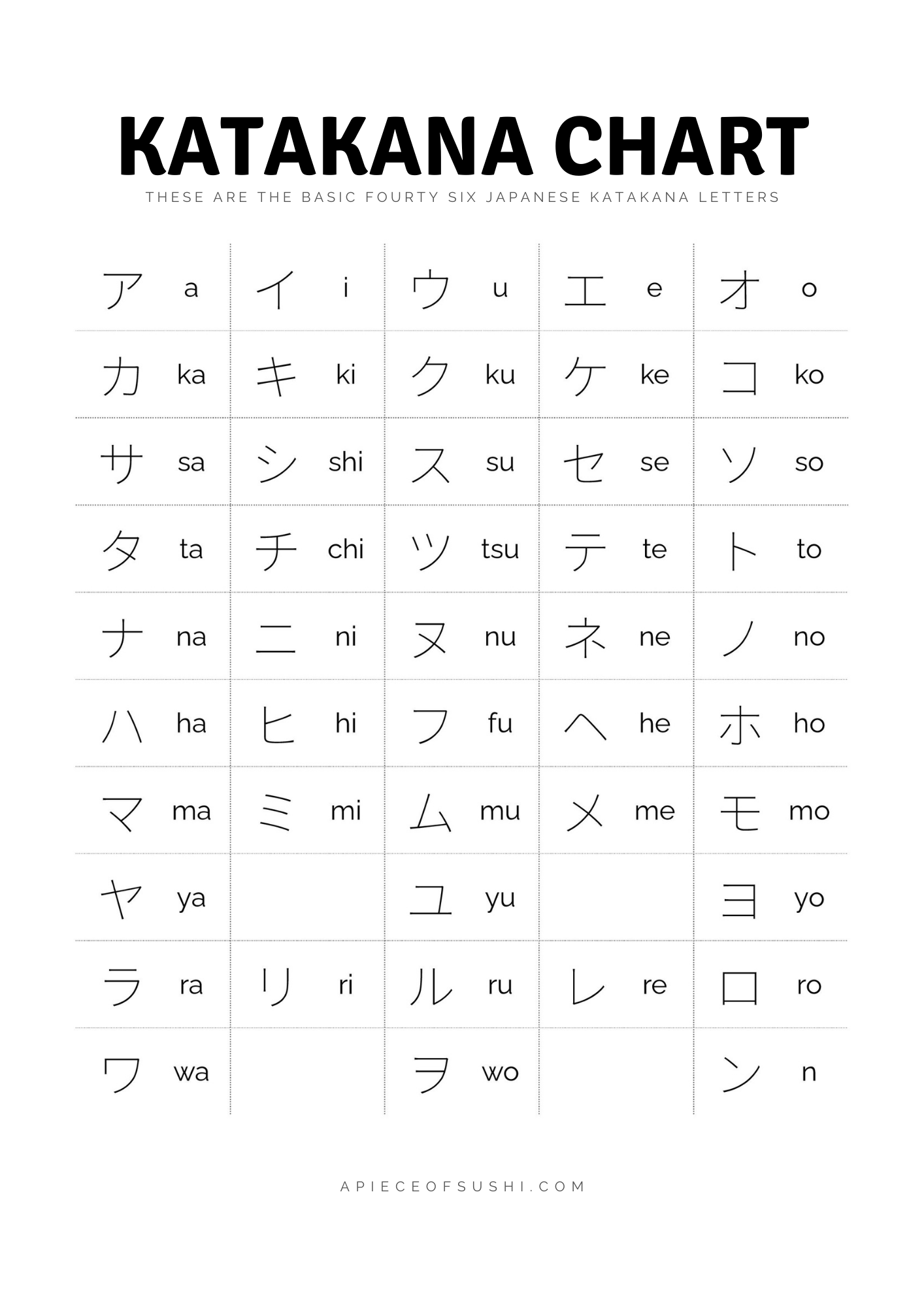 Katakana Chart + Free Download + Printable PDF with 3 different colours