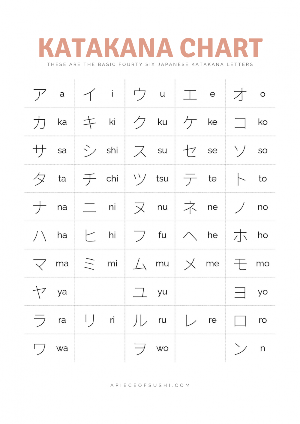 Katakana Chart Free Download Printable PDF With 3 Different Colours A PIECE OF SUSHI